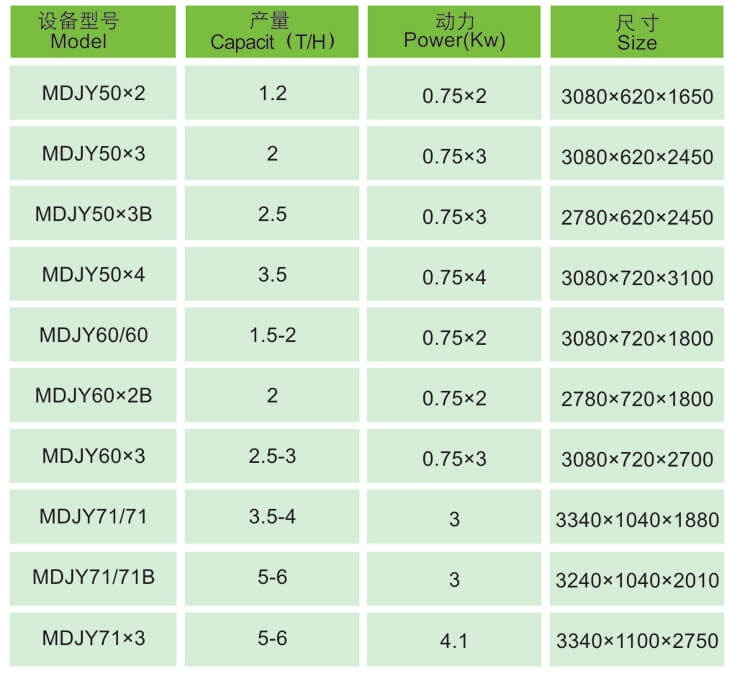 MDJY Series Length Grader Technical Data